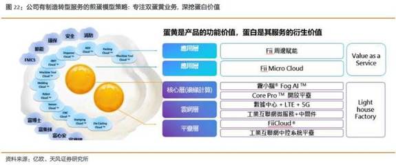 深度解析工業富聯 5G驅動網通升級浪潮，產業賦能跨行業滲透前景可期